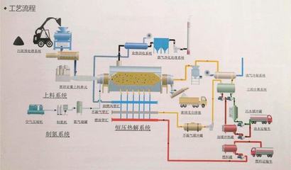 千分级油田油泥处理,含油废固处理