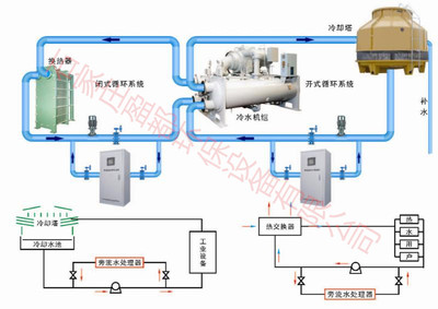 综合型-济南 青岛 东营旁流水处理器-石家庄盈都环保设备销售部