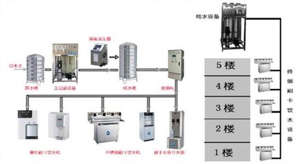 生活用水水处理设备,节能环保绿色