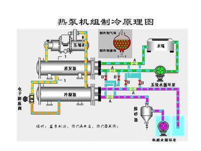 宁夏库存【旋流除砂器】-技术文章-石家庄盈都环保设备销售部